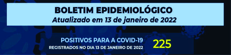 Boletim Coronavirus: Mais 225 pessoas testam positivo para Covid