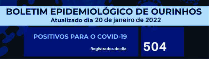 Com mais 504 testes positivos variante Omicron se espalha rapidamente