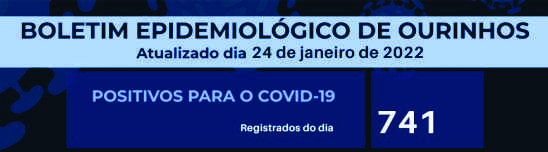 Em 5 dias 1.106 positivos para Covid são registrados e 3 mortes