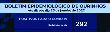 Ourinhos registrou 292 novos casos de COVID-19 e mais duas mortes