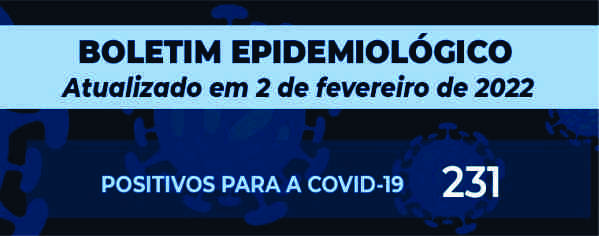 Com 231 novos casos de Covid cidade tem queda de contaminação