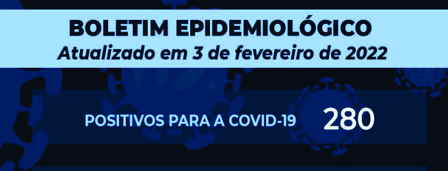 Mais 2 pessoas morreram por Covid e 280 testaram positivo