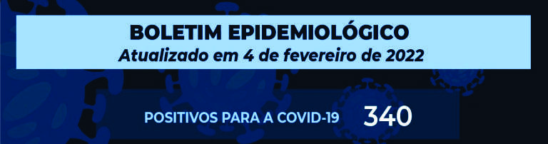 Covid-19 – 340 novos positivos nas ultimas 24h