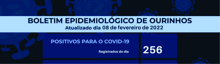 Boletim Covid 08/02 : 256 novos positivados e um óbito