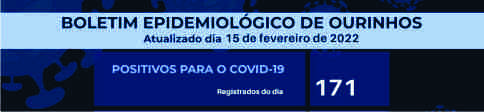 BOLETIM CORONAVÍRUS 15/02 -171 novos casos e três óbitos       