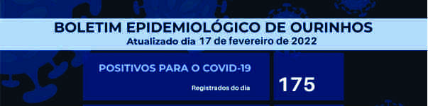 Boletim Covid 18/02: 175 novos casos e uma morte