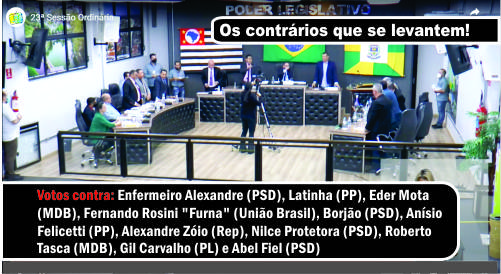 “Centrão” da Câmara de Ourinhos vota coeso e abafa suposto escândalo de improbidade  do prefeito