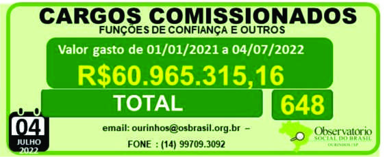 A conta dos cargos de confiança em Ourinho: 60 milhões 965 mil em 18 meses