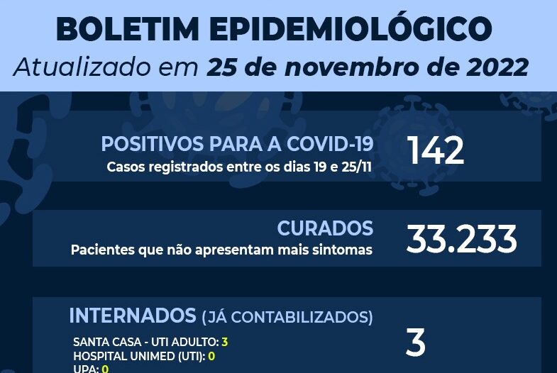 Internações em UTI:  Casos de Covid em Ourinhos vem aumentando