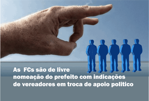 Lucas Pocay  exonera 230 servidores nomeados em “Função de Confiança na prefeitura