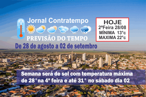 Após fim de semana frio calor volta a partir de 4ª feira