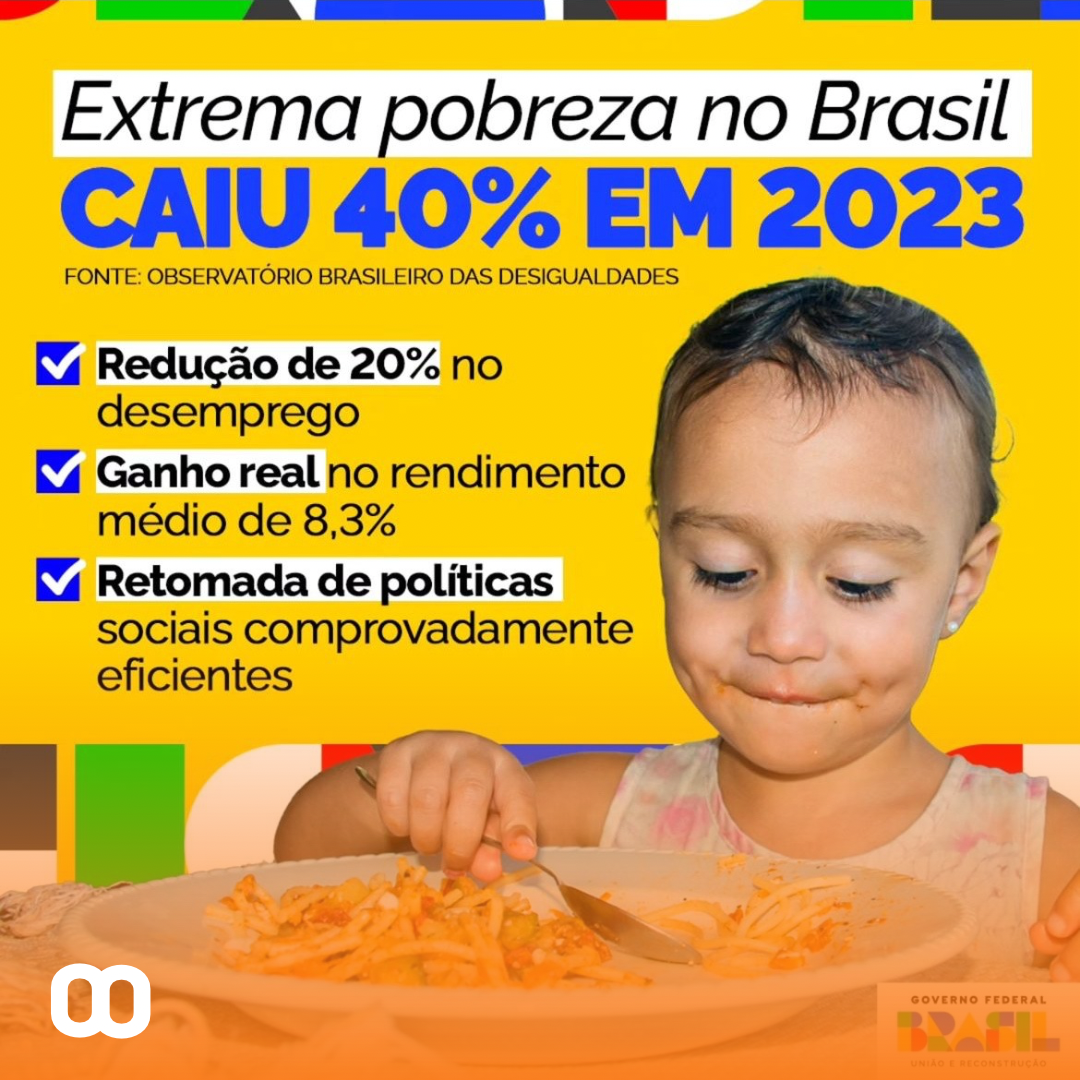 Redução da Pobreza no Brasil: Queda de 40% na Extrema Pobreza em 2023